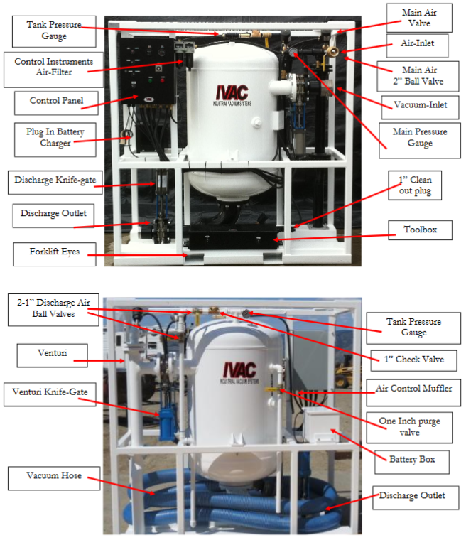 PV500 industrial vacuum with captions listing main components