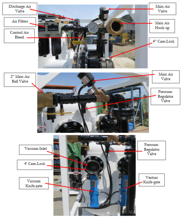 PV500 industrial vacuum with captions listing components