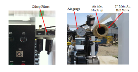 Oilers, filters, air gauge, air inlet connection