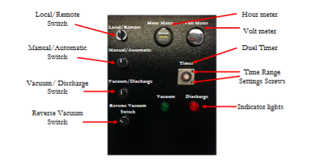 industrial vacuum control panel