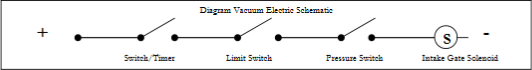 Diagram vacuum electric schematic